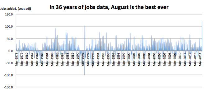36 years of employment data