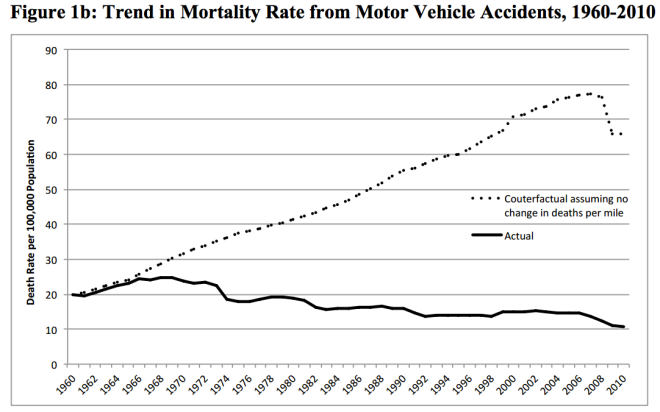 car fatalities